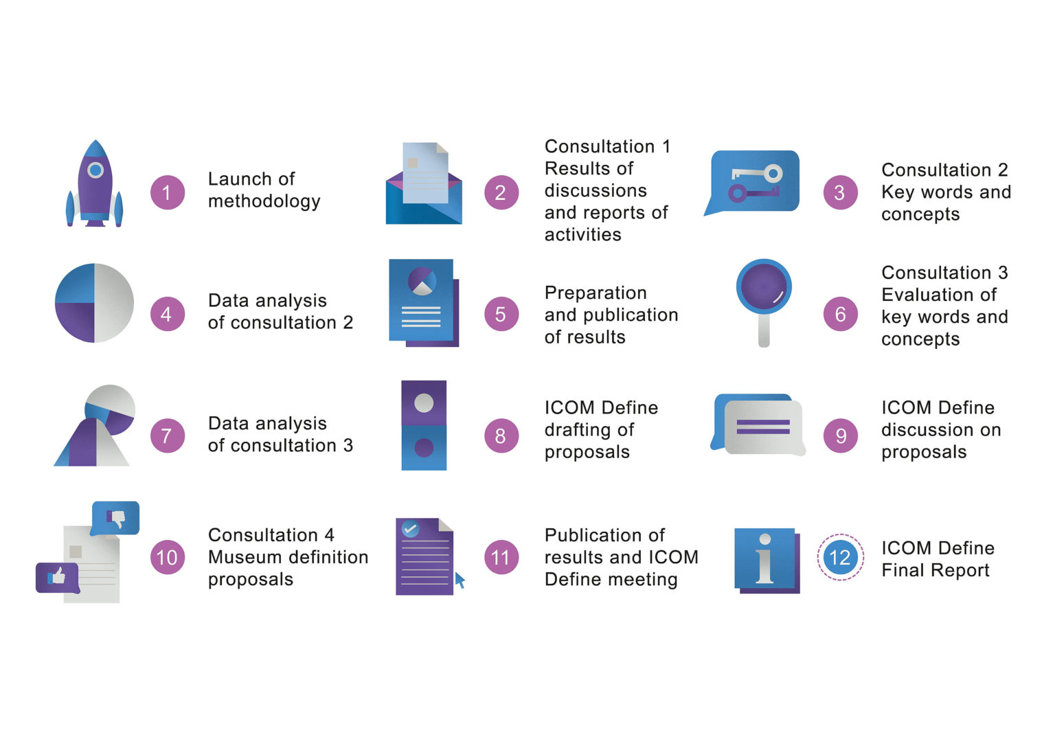 Museum Definition International Council of Museums International