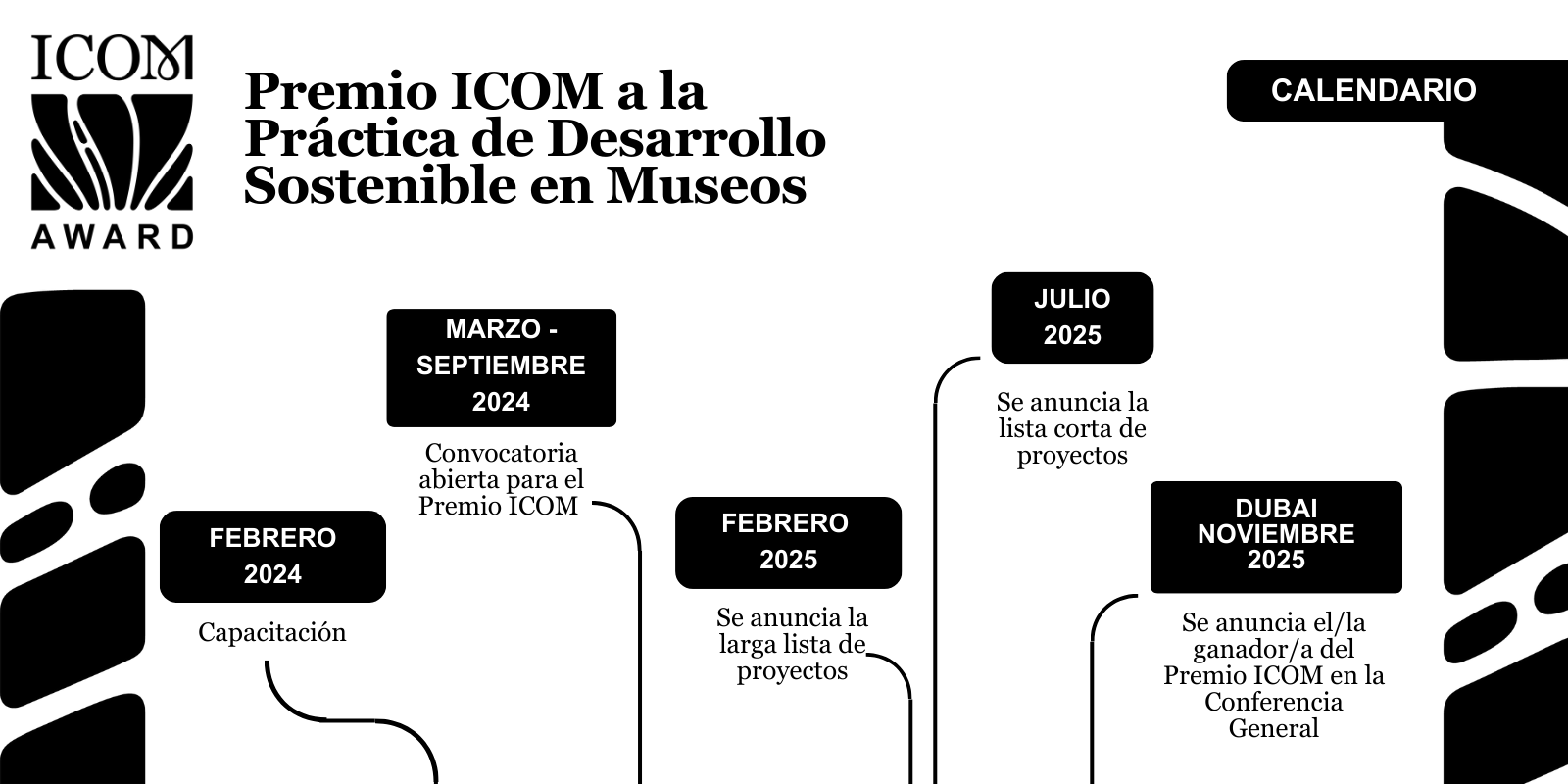 Premio ICOM a la Práctica de Desarrollo Sostenible en Museos ...